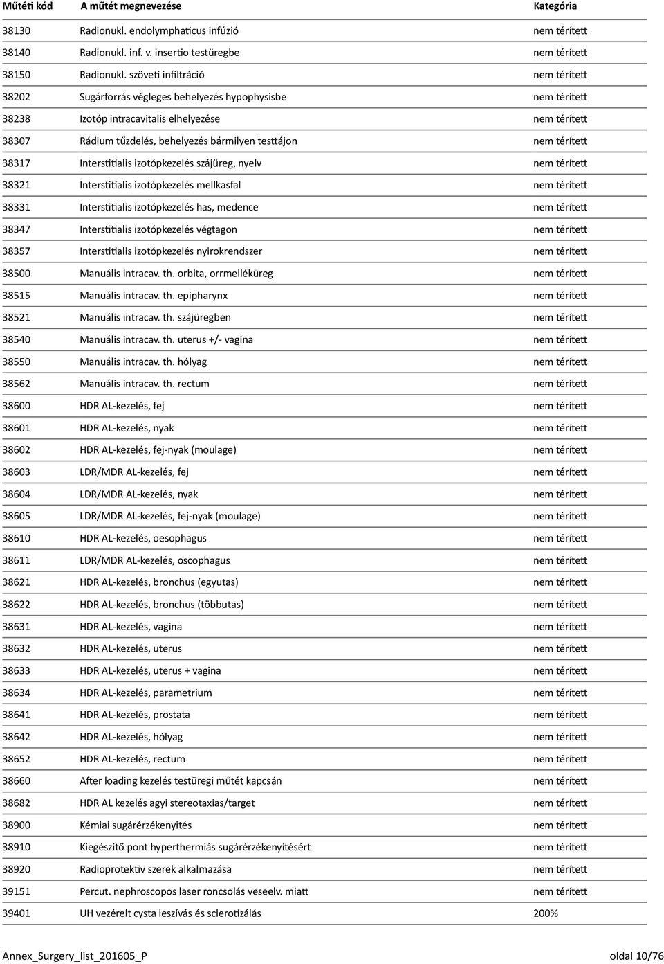 testtájon nem térített 38317 Interstitialis izotópkezelés szájüreg, nyelv nem térített 38321 Interstitialis izotópkezelés mellkasfal nem térített 38331 Interstitialis izotópkezelés has, medence nem