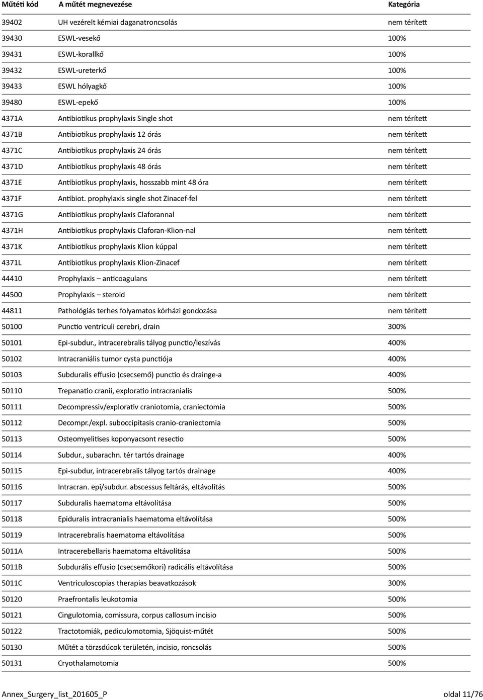 Antibiotikus prophylaxis, hosszabb mint 48 óra nem térített 4371F Antibiot.