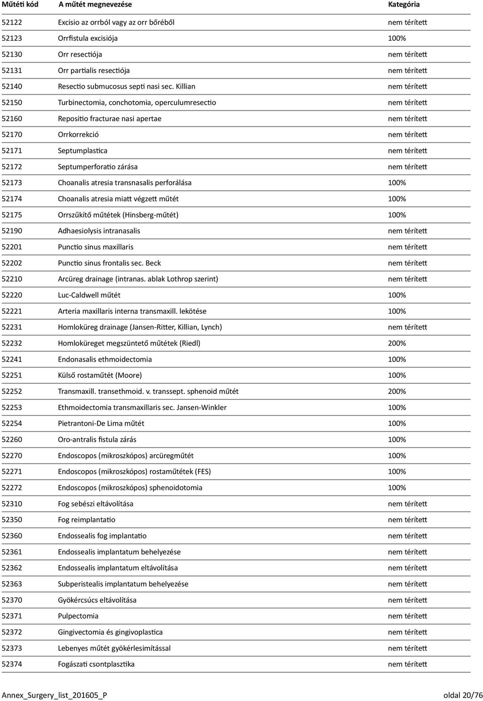 Killian nem térített 52150 Turbinectomia, conchotomia, operculumresectio nem térített 52160 Repositio fracturae nasi apertae nem térített 52170 Orrkorrekció nem térített 52171 Septumplastica nem