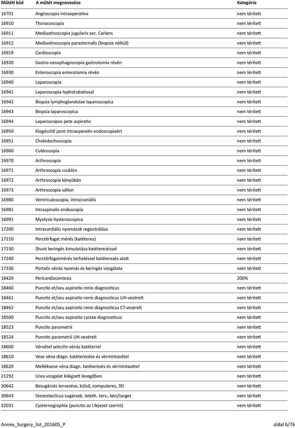 enterotomia révén nem térített 16940 Laparoscopia nem térített 16941 Laparoscopia hydrotubatioval nem térített 16942 Biopsia lymphoglandulae laparoscopica nem térített 16943 Biopsia laparoscopica nem