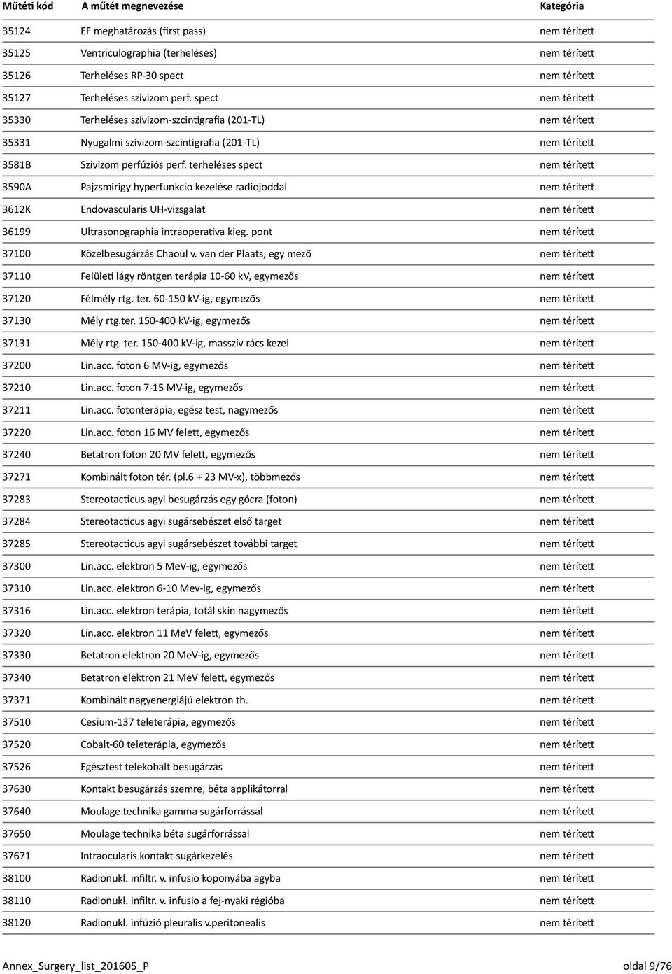 terheléses spect nem térített 3590A Pajzsmirigy hyperfunkcio kezelése radiojoddal nem térített 3612K Endovascularis UH-vizsgalat nem térített 36199 Ultrasonographia intraoperativa kieg.