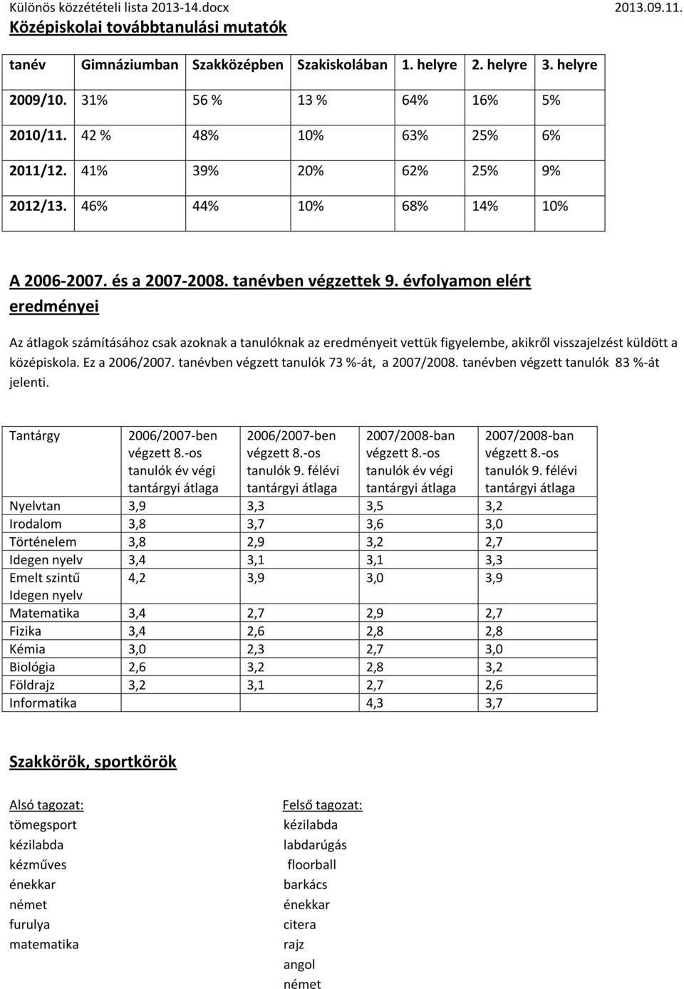 évfolyamon elért eredményei Az átlagok számításához csak azoknak a tanulóknak az eredményeit vettük figyelembe, akikről visszajelzést küldött a középiskola. Ez a 2006/2007.