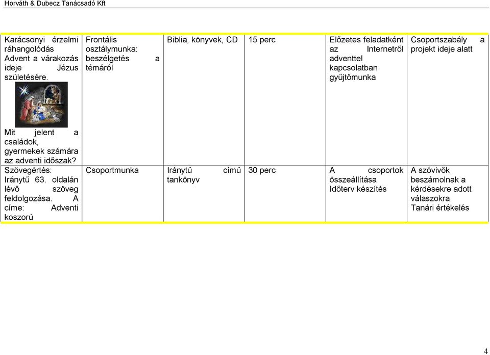 gyűjtőmunka Csoportszabály projekt ideje alatt a Mit jelent a családok, gyermekek számára az adventi időszak? Szövegértés: Iránytű 63.