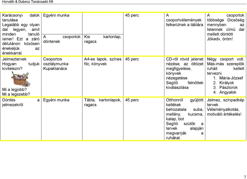 Döntés jelmezekről a Egyéni munka A döntenek Csoportos osztálymunka Kupaktanács Egyéni munka csoportok Kis ragacs kartonlap, A4-es lapok, színes filc, könyvek Tábla, kartonlapok, ragacs 45 perc A