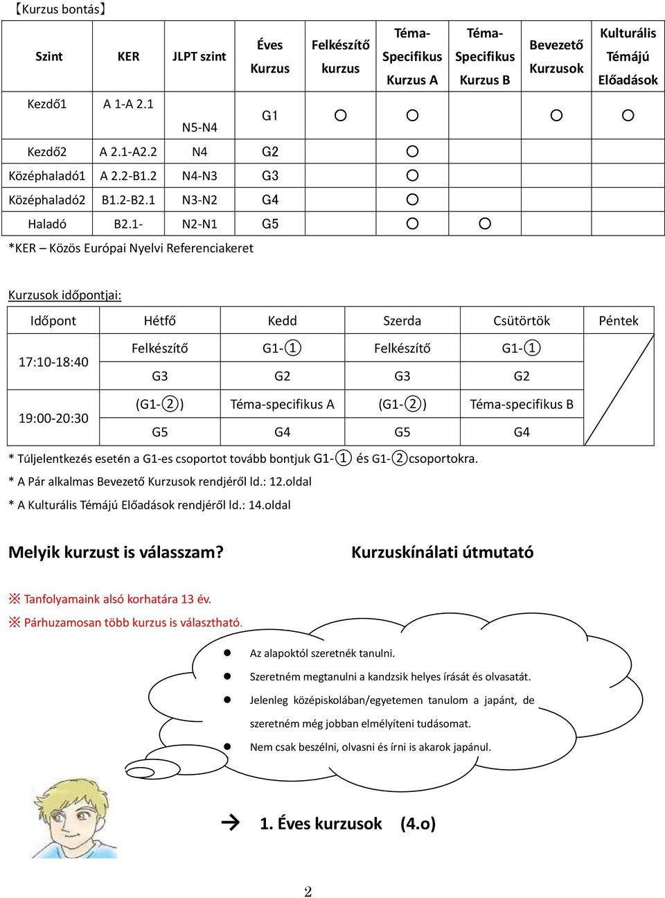 1- N2-N1 G5 *KER Közös Európai Nyelvi Referenciakeret Kurzusok időpontjai: Időpont Hétfő Kedd Szerda Csütörtök Péntek 17:10-18:40 Felkészítő G1-1 Felkészítő G1-1 G3 G2 G3 G2 19:00-20:30 (G1-2)