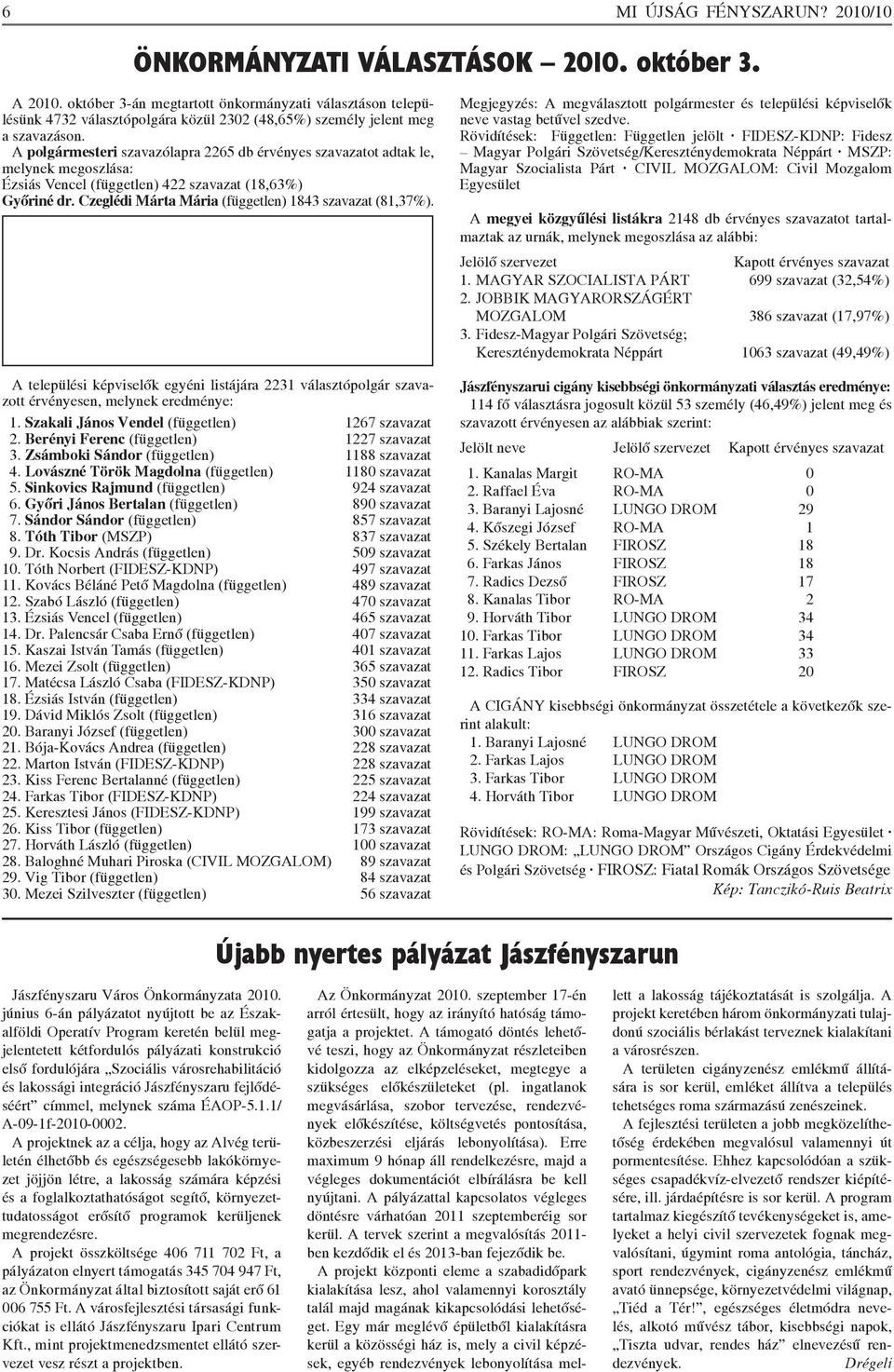A polgármesteri szavazólapra 2265 db érvényes szavazatot adtak le, melynek megoszlása: Ézsiás Vencel (független) 422 szavazat (18,63%) Győriné dr.