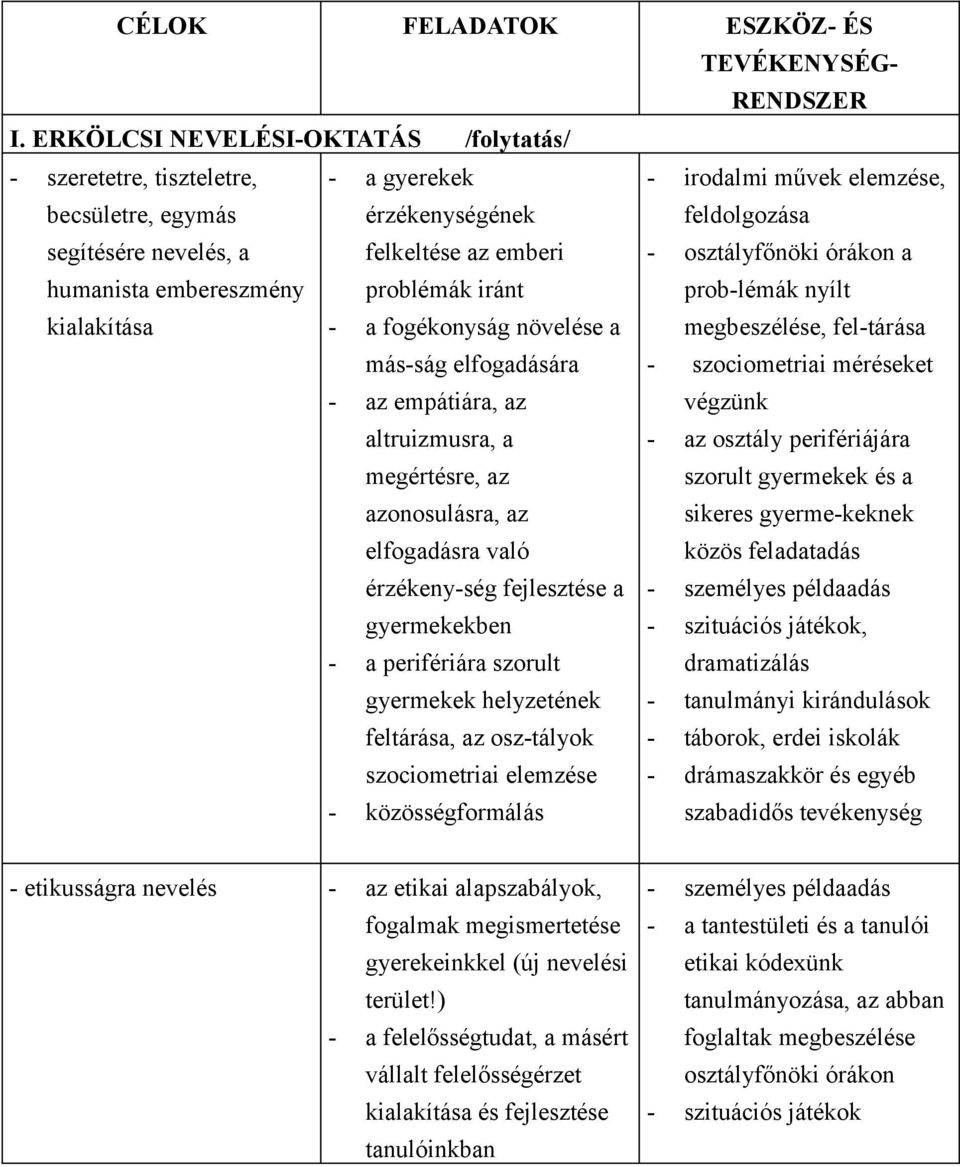 felkeltése az emberi problémák iránt - osztályfőnöki órákon a prob-lémák nyílt kialakítása - a fogékonyság növelése a megbeszélése, fel-tárása más-ság elfogadására - szociometriai méréseket - az