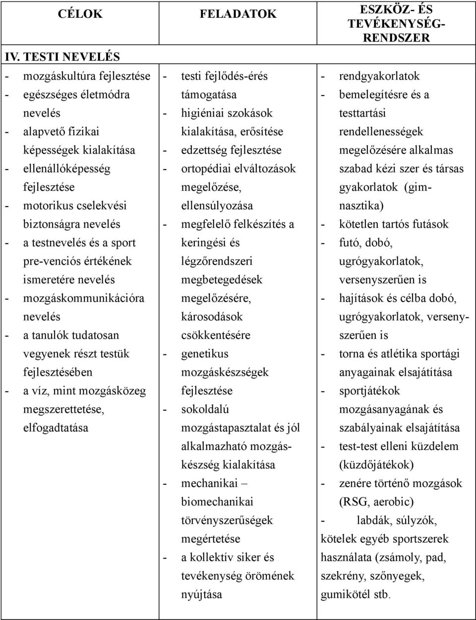 testnevelés és a sport pre-venciós értékének ismeretére nevelés - mozgáskommunikációra nevelés - a tanulók tudatosan vegyenek részt testük fejlesztésében - a víz, mint mozgásközeg megszerettetése,