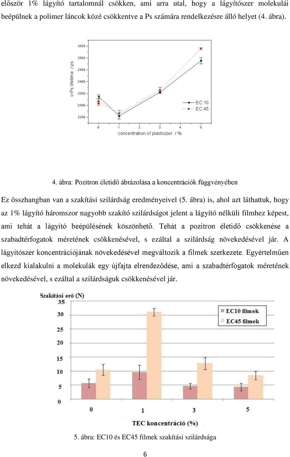 ábra) is, ahol azt láthattuk, hogy az 1% lágyító háromszor nagyobb szakító szilárdságot jelent a lágyító nélküli filmhez képest, ami tehát a lágyító beépülésének köszönhető.