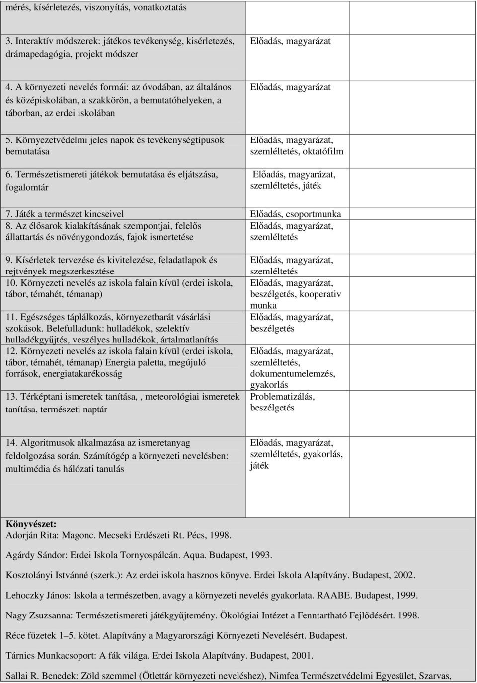 Természetismereti játékok és eljátszása, fogalomtár Előadás, magyarázat szemléltetés, oktatófilm szemléltetés, játék 7. Játék a természet kincseivel Előadás, 8.