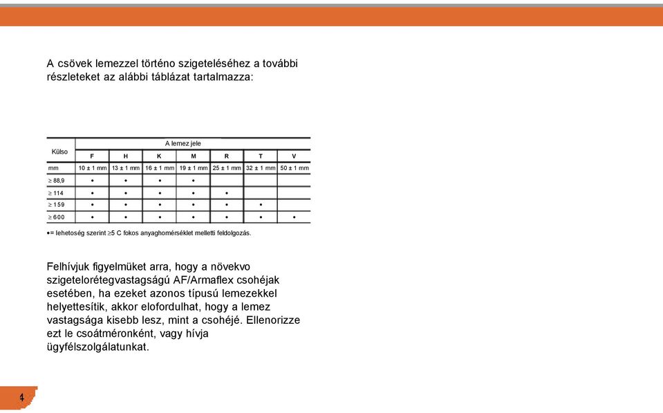 Külso F H K M R T V mm 10 ± 1 mm 13 ± 1 mm 16 ± 1 mm 19 ± 1 mm 25 ± 1 mm 32 ± 1 mm 50 ± 1 mm 88,9 114 159 600 = lehetoség szerint 5 C fokos