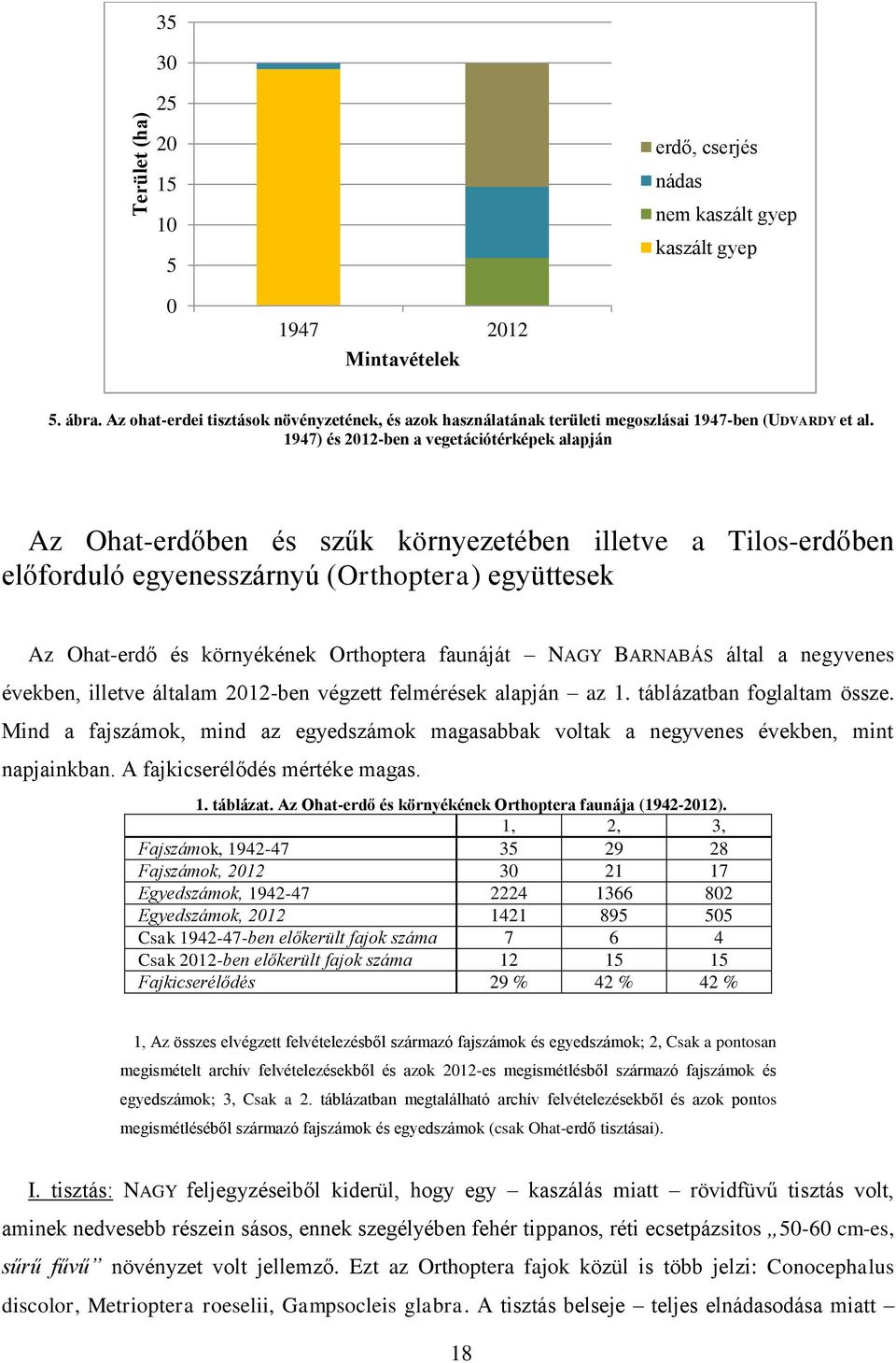 1947) és 2012-ben a vegetációtérképek alapján Az Ohat-erdőben és szűk környezetében illetve a Tilos-erdőben előforduló egyenesszárnyú (Orthoptera) együttesek Az Ohat-erdő és környékének Orthoptera