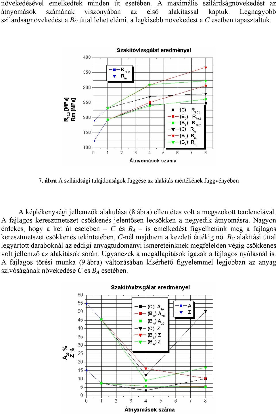 ábra A szilárdsági tulajdonságok függése az alakítás mértékének függvényében A képlékenységi jellemzők alakulása (8.ábra) ellentétes volt a megszokott tendenciával.