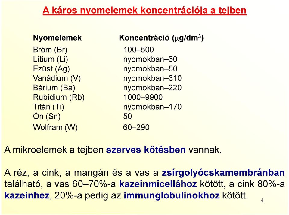 Ón (Sn) 50 Wolfram (W) 60 290 A mikroelemek a tejben szerves kötésben vannak.