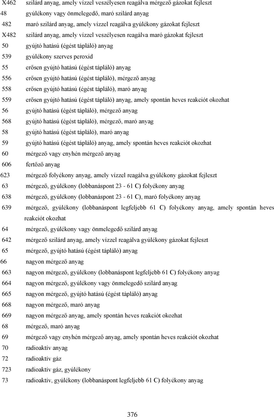 556 erősen gyújtó hatású (égést tápláló), mérgező anyag 558 erősen gyújtó hatású (égést tápláló), maró anyag 559 erősen gyújtó hatású (égést tápláló) anyag, amely spontán heves reakciót okozhat 56