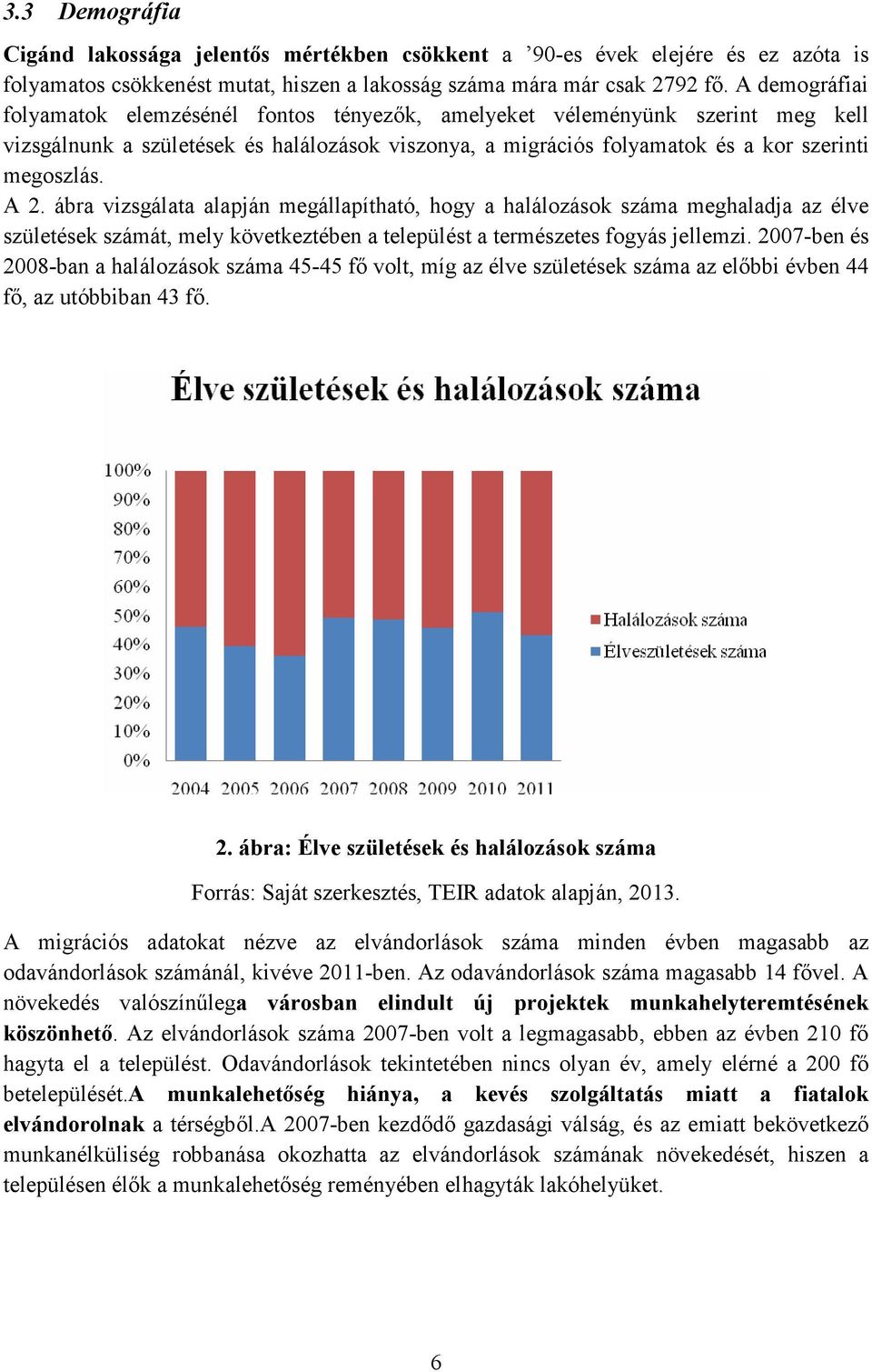 ábra vizsgálata alapján megállapítható, hogy a halálozások száma meghaladja az élve születések számát, mely következtében a települést a természetes fogyás jellemzi.