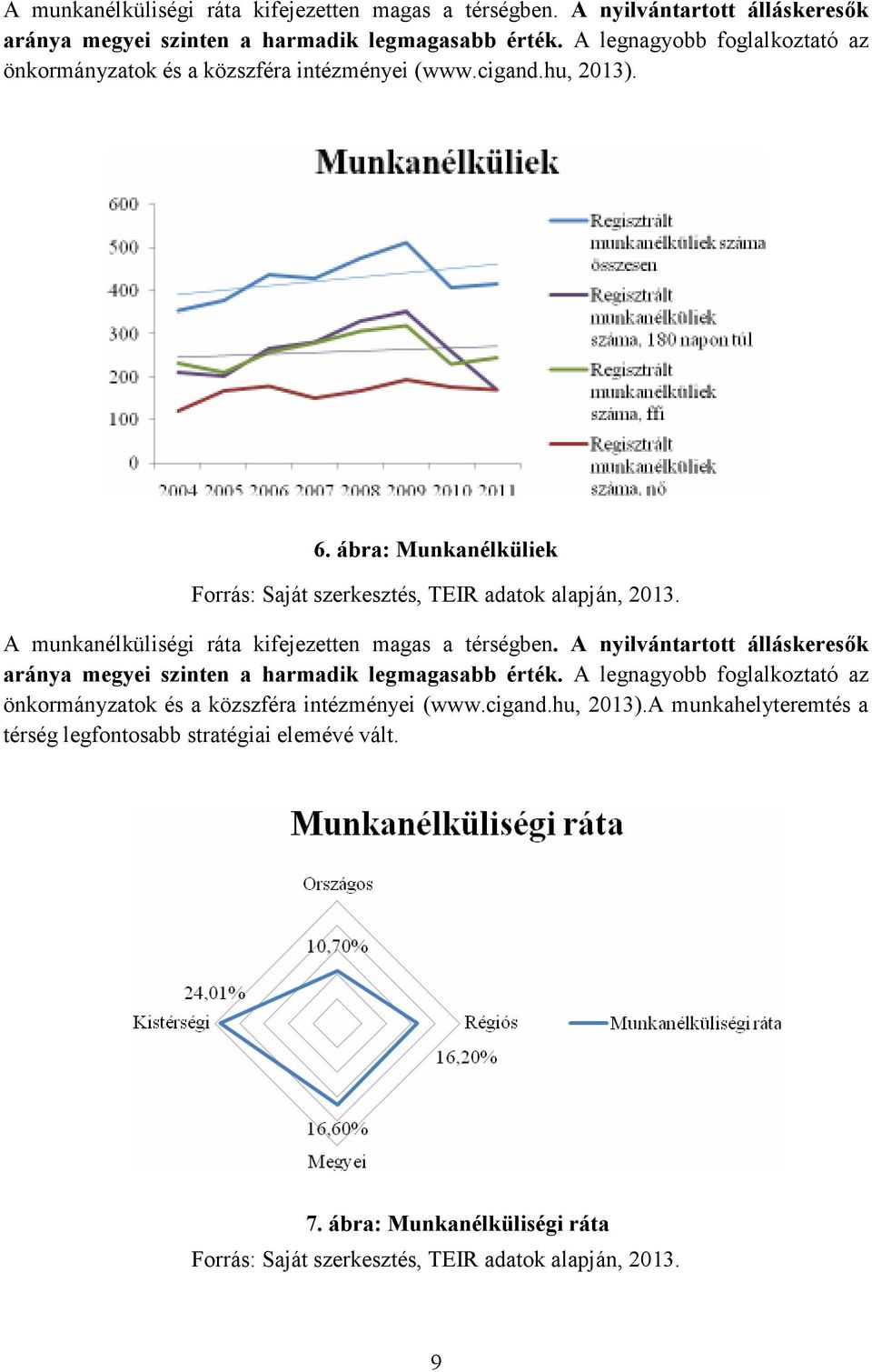 A legnagyobb foglalkoztató az önkormányzatok és a közszféra intézményei (www.cigand.hu, 2013).A munkahelyteremtés a térség legfontosabb stratégiai elemévé vált. 7.