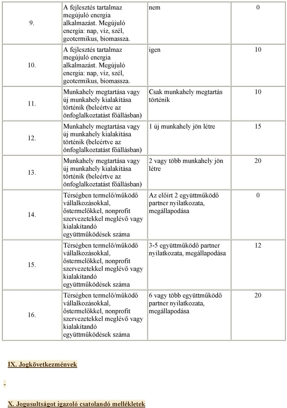 Munkahely megtartása vagy új munkahely kialakítása történik (beleértve az önfoglalkoztatást főállásban) Munkahely megtartása vagy új munkahely kialakítása történik (beleértve az önfoglalkoztatást