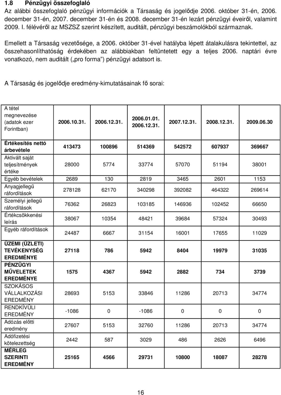 október 31-ével hatályba lépett átalakulásra tekintettel, az összehasonlíthatóság érdekében az alábbiakban feltüntetett egy a teljes 2006.