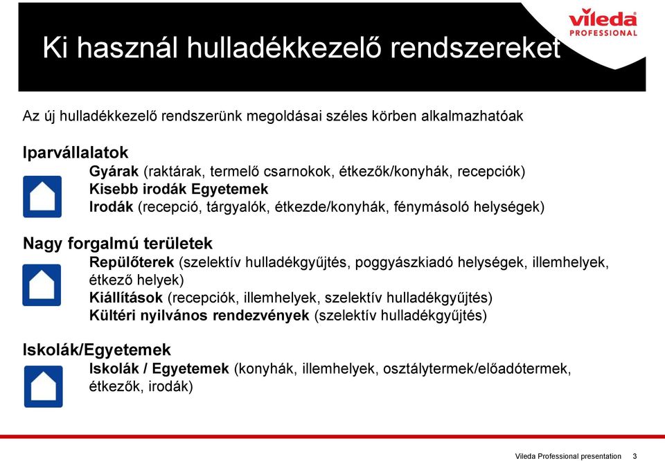 (szelektív hulladékgyűjtés, poggyászkiadó helységek, illemhelyek, étkező helyek) Kiállítások (recepciók, illemhelyek, szelektív hulladékgyűjtés) Kültéri nyilvános