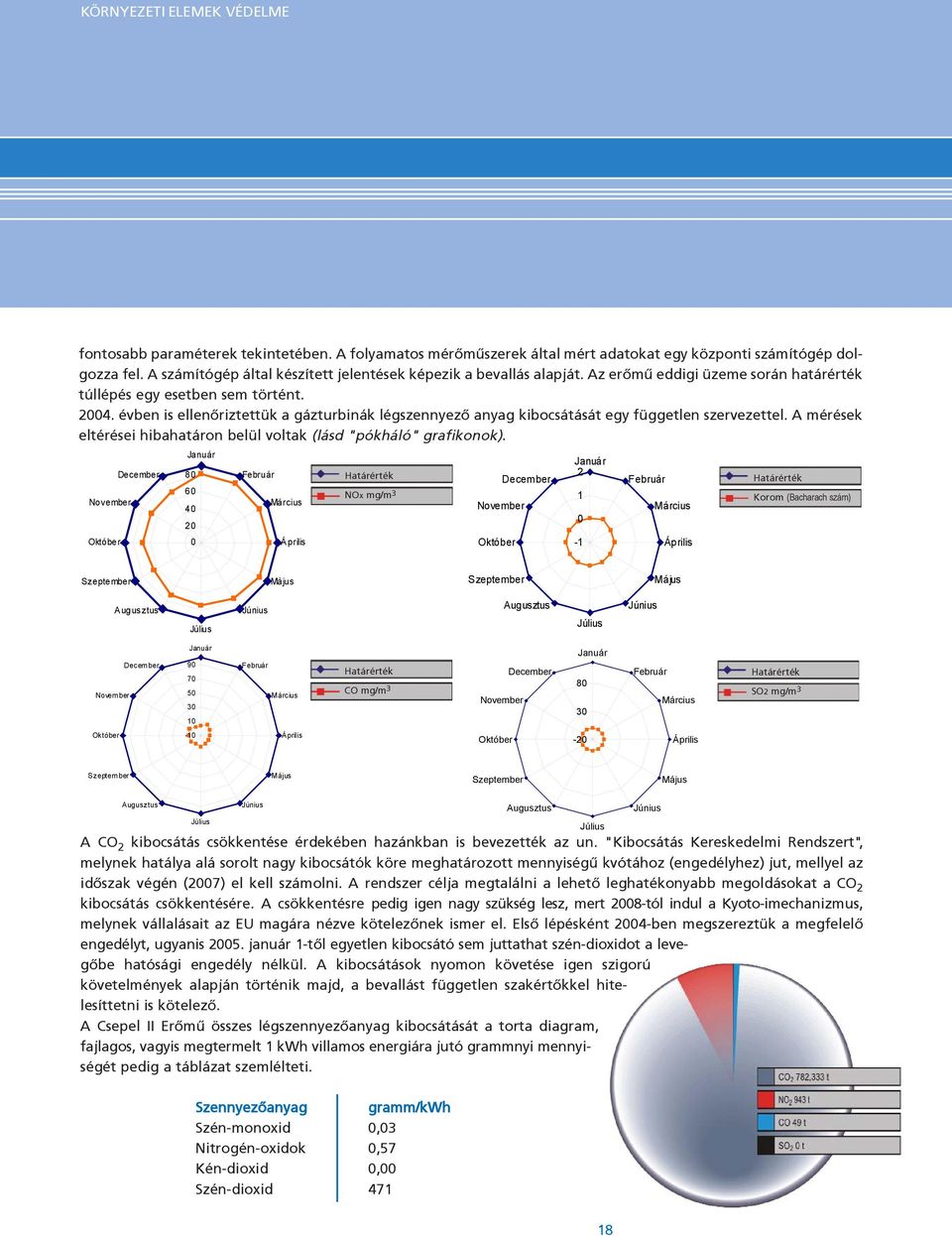 évben is ellenõriztettük a gázturbinák légszennyezõ anyag kibocsátását egy független szervezettel. A mérések eltérései hibahatáron belül voltak (lásd "pókháló" grafikonok).