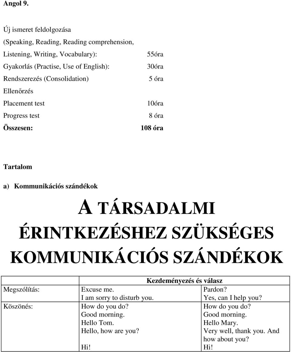 (Consolidation) Ellenőrzés Placement test Progress test Összesen: 55óra 30óra 5 óra 10óra 8 óra 108 óra Tartalom a) Kommunikációs szándékok A TÁRSADALMI