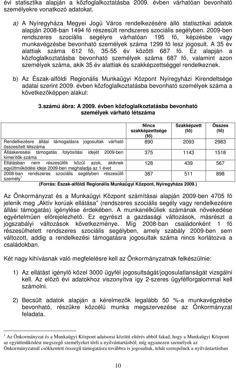 2009-ben rendszeres szociális segélyre várhatóan 195 fő, képzésbe vagy munkavégzésbe bevonható személyek száma 1299 fő lesz jogosult. A 35 év alattiak száma 612 fő, 35-55 év közötti 687 fő.