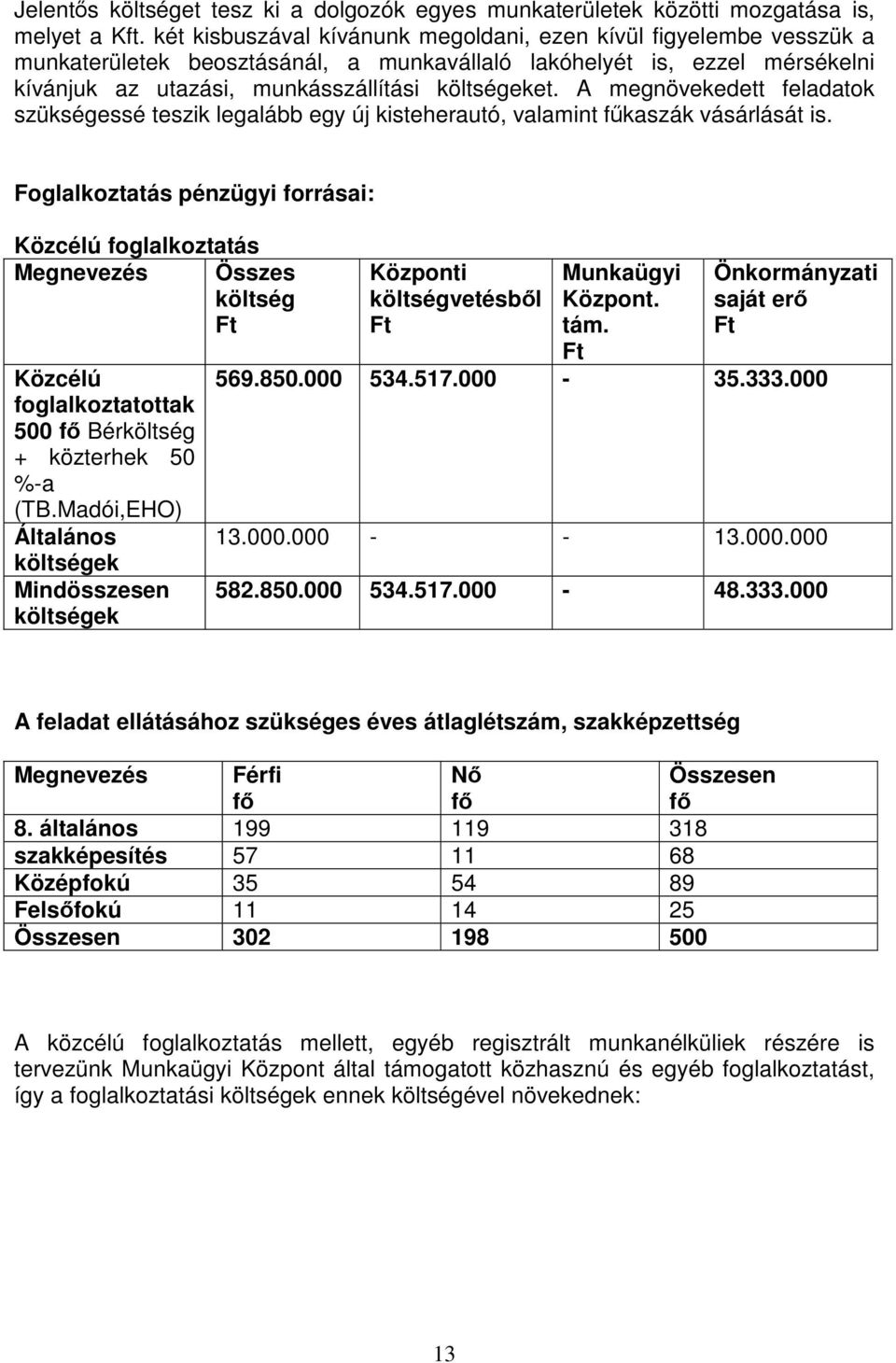 A megnövekedett feladatok szükségessé teszik legalább egy új kisteherautó, valamint fűkaszák vásárlását is.