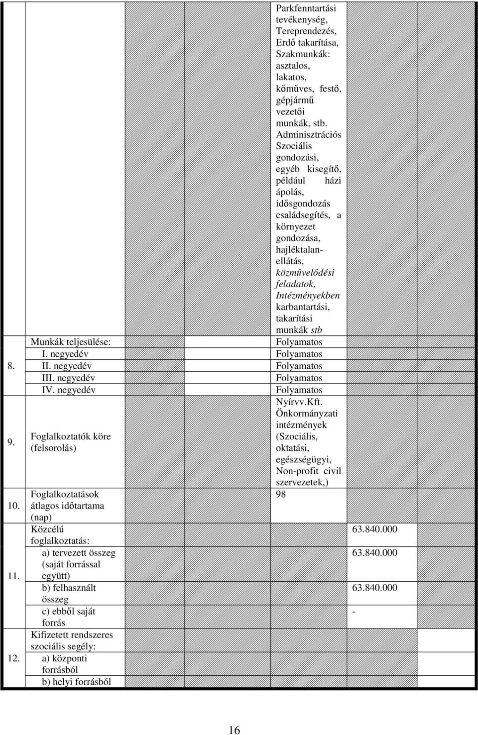 takarítási munkák stb Munkák teljesülése: Folyamatos I. negyedév Folyamatos II. negyedév Folyamatos III. negyedév Folyamatos IV.