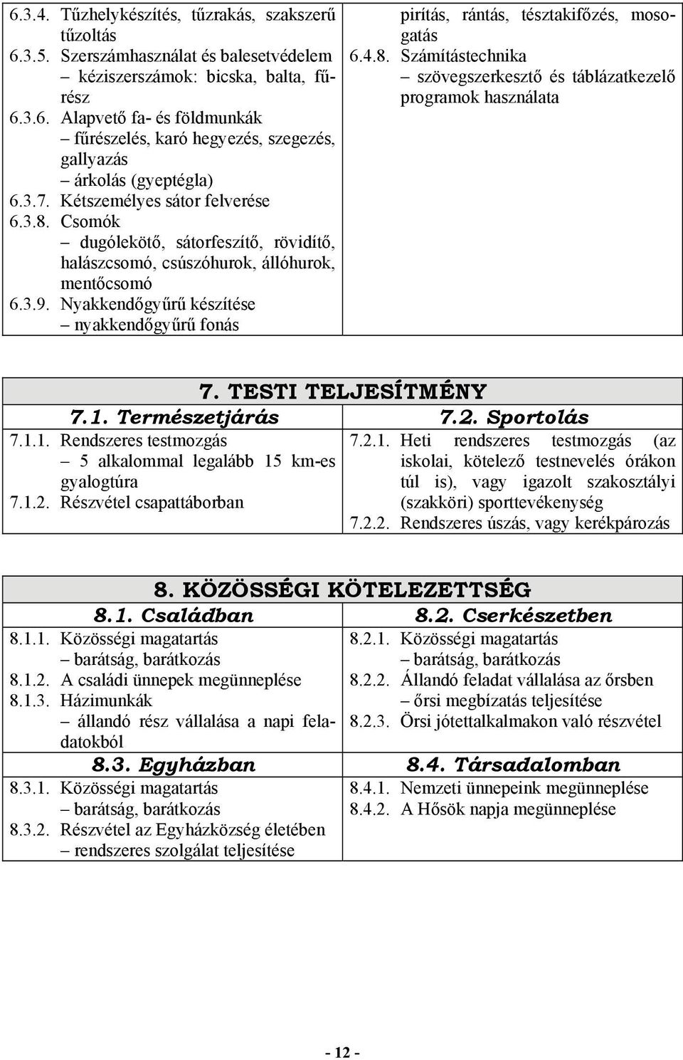 Nyakkendőgyűrű készítése nyakkendőgyűrű fonás pirítás, rántás, tésztakifőzés, mosogatás 6.4.8. Számítástechnika szövegszerkesztő és táblázatkezelő programok használata 7. TESTI TELJESÍTMÉNY 7.1.