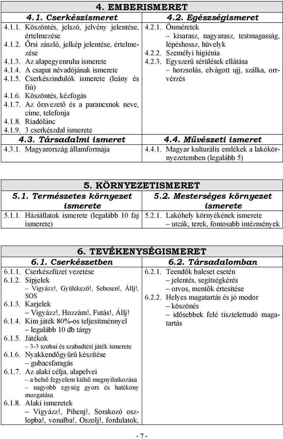 Cserkészindulók ismerete (leány és fiú) 4.1.6. Köszöntés, kézfogás 4.1.7. Az őrsvezető és a parancsnok neve, címe, telefonja 4.1.8. Riadólánc 4.1.9. 3 cserkészdal ismerete 4.3. Társadalmi ismeret 4.4. Művészeti ismeret 4.