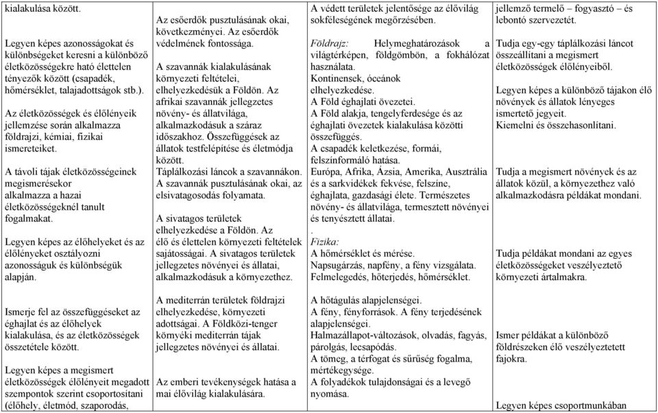 A távoli tájak életközösségeinek megismerésekor alkalmazza a hazai életközösségeknél tanult fogalmakat. Legyen képes az élőhelyeket és az élőlényeket osztályozni azonosságuk és különbségük alapján.