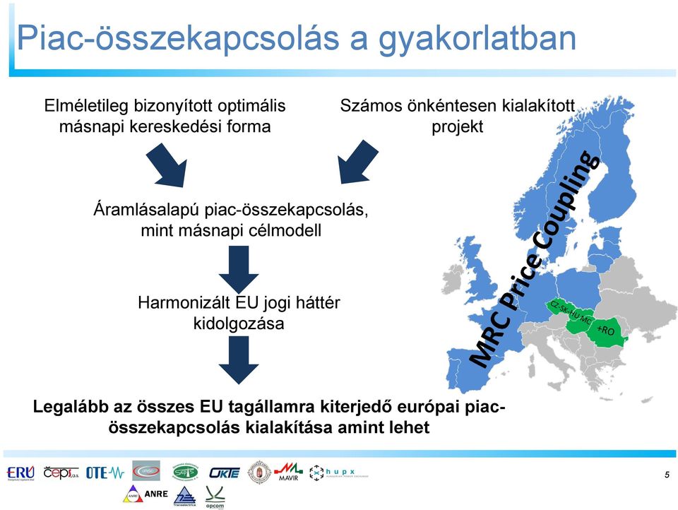 piac-összekapcsolás, mint másnapi célmodell Harmonizált EU jogi háttér