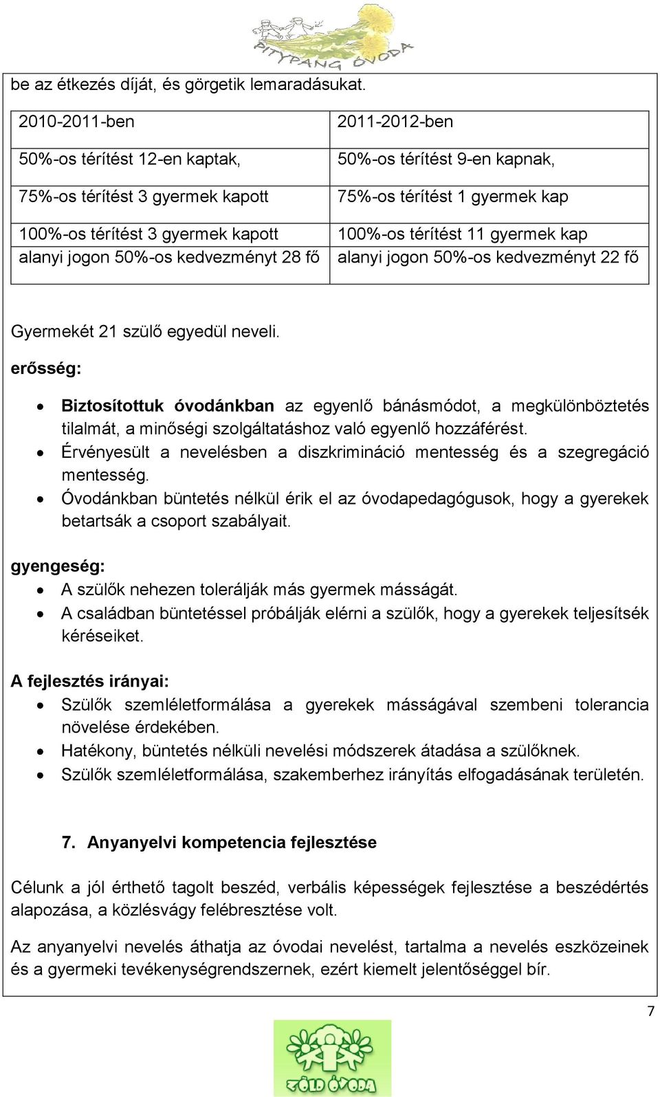 térítést 1 gyermek kap 100%-os térítést 11 gyermek kap alanyi jogon 50%-os kedvezményt 22 fő Gyermekét 21 szülő egyedül neveli.