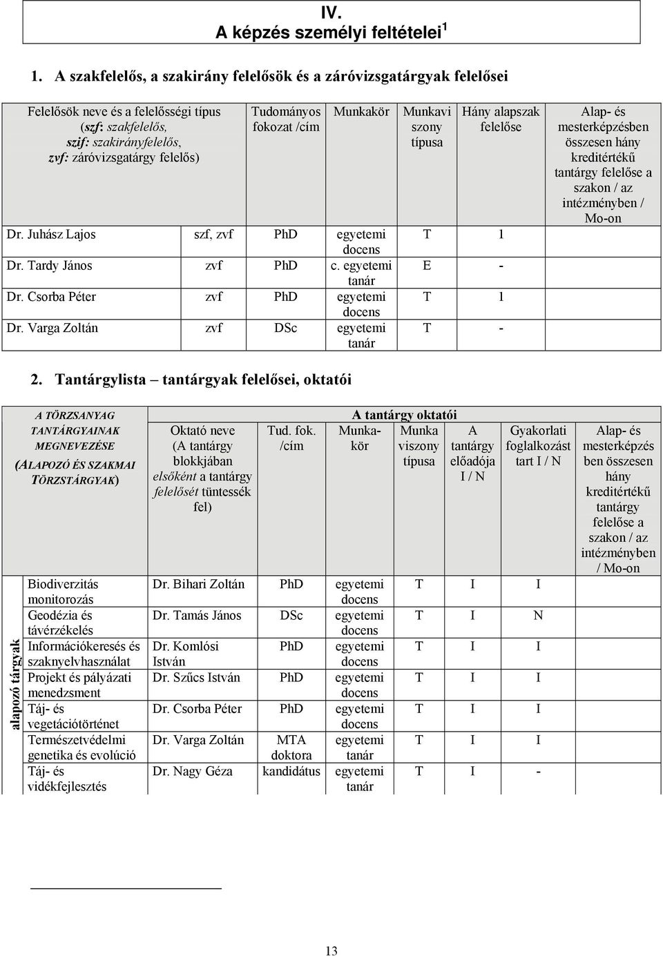 /cím Munkakör Dr. Juhász Lajos szf, zvf PhD egyetemi Dr. Tardy János zvf PhD c. egyetemi tanár Dr. Csorba Péter zvf PhD egyetemi Dr. Varga Zoltán zvf DSc egyetemi tanár 2.