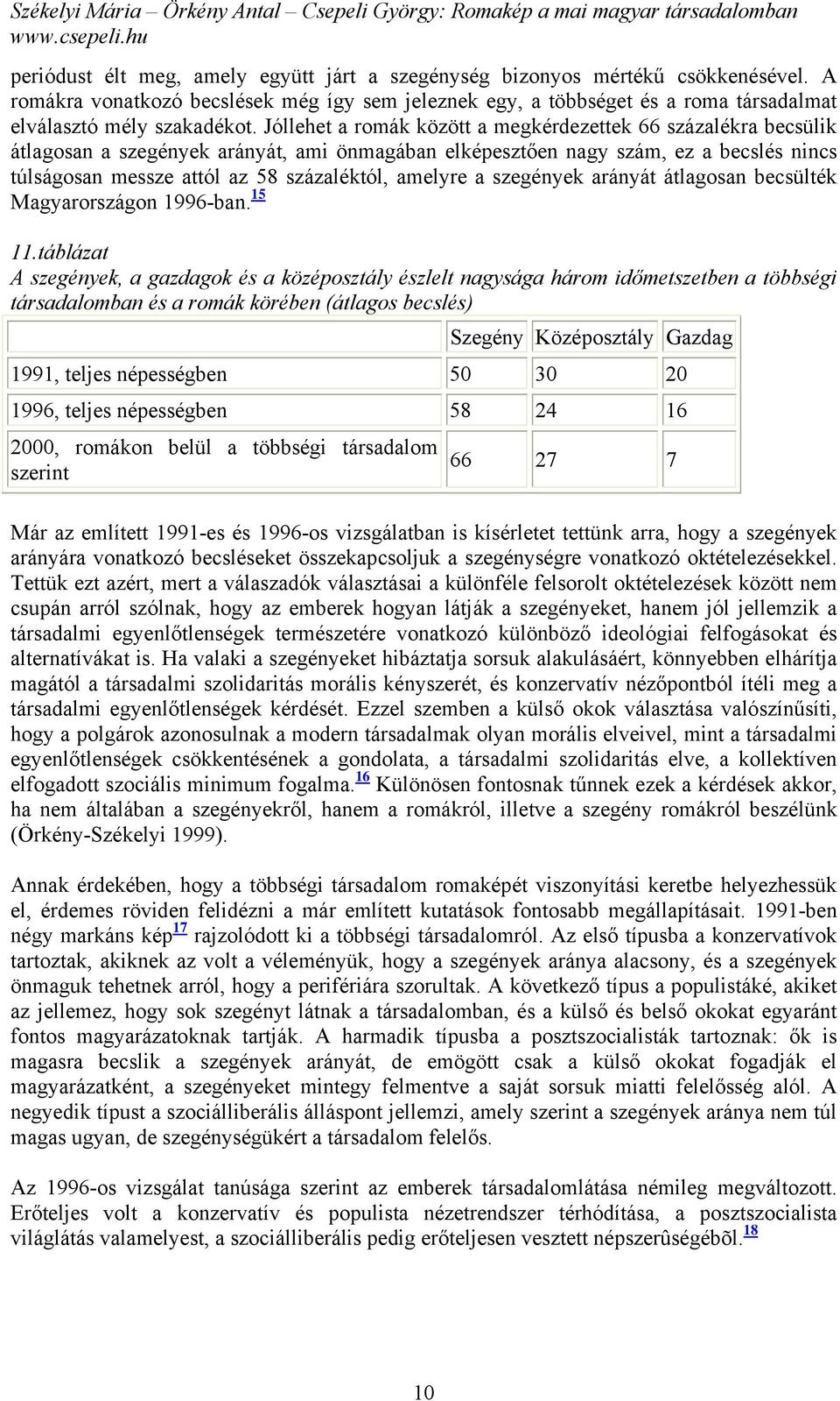 amelyre a szegények arányát átlagosan becsülték Magyarországon 1996-ban. 15 11.