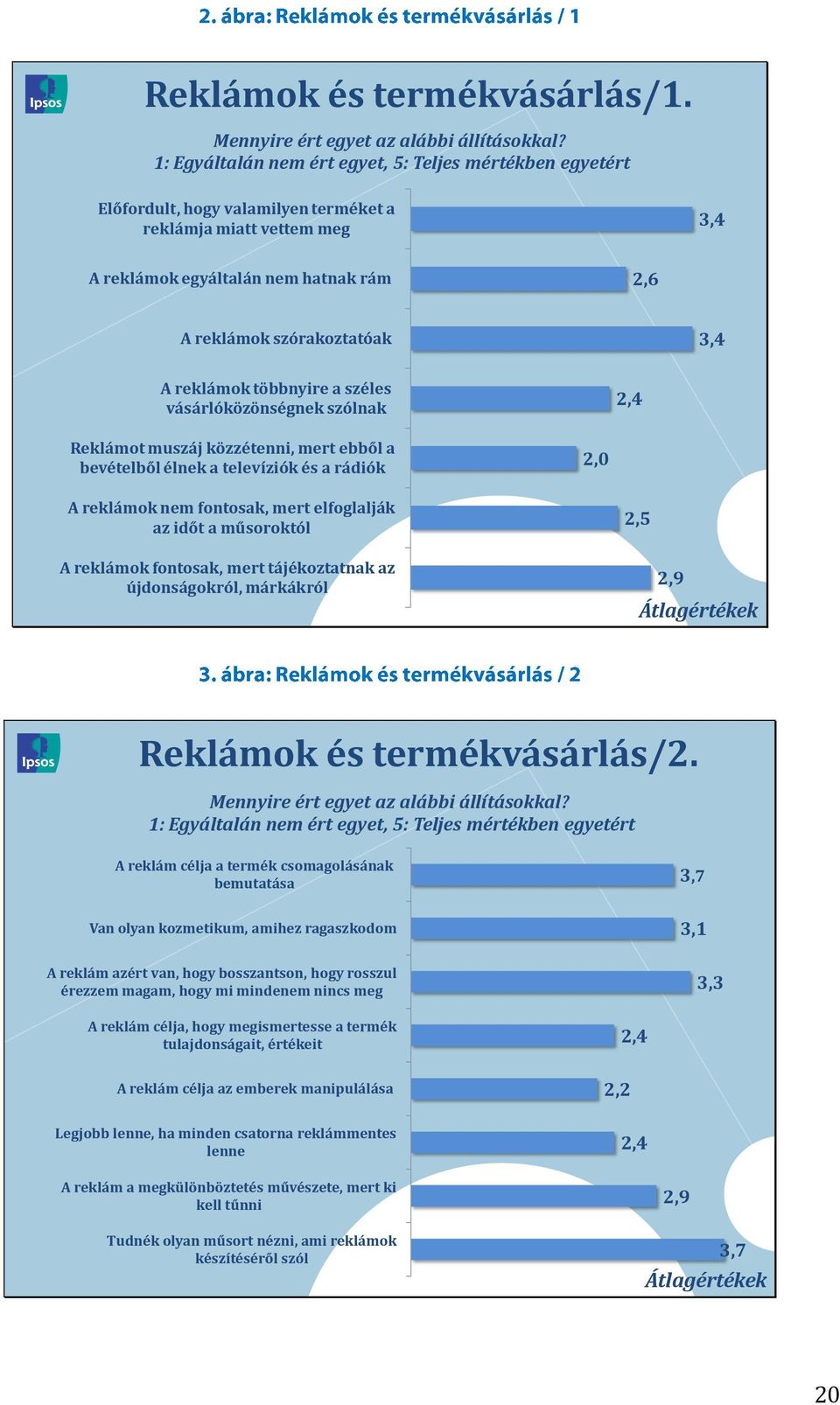 reklámok többnyire a széles vásárlóközönségnek szólnak 2,4 Reklámot muszáj közzétenni, mert ebből a bevételből élnek a televíziók és a rádiók 2,0 A reklámok nem fontosak, mert elfoglalják az időt a