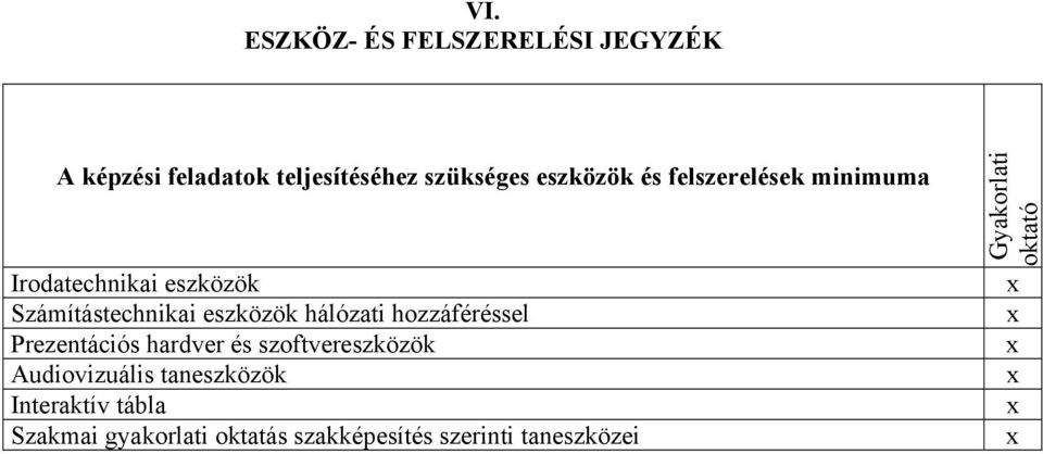 hozzáféréssel Prezentációs hardver és szoftvereszközök udiovizuális taneszközök Interaktív