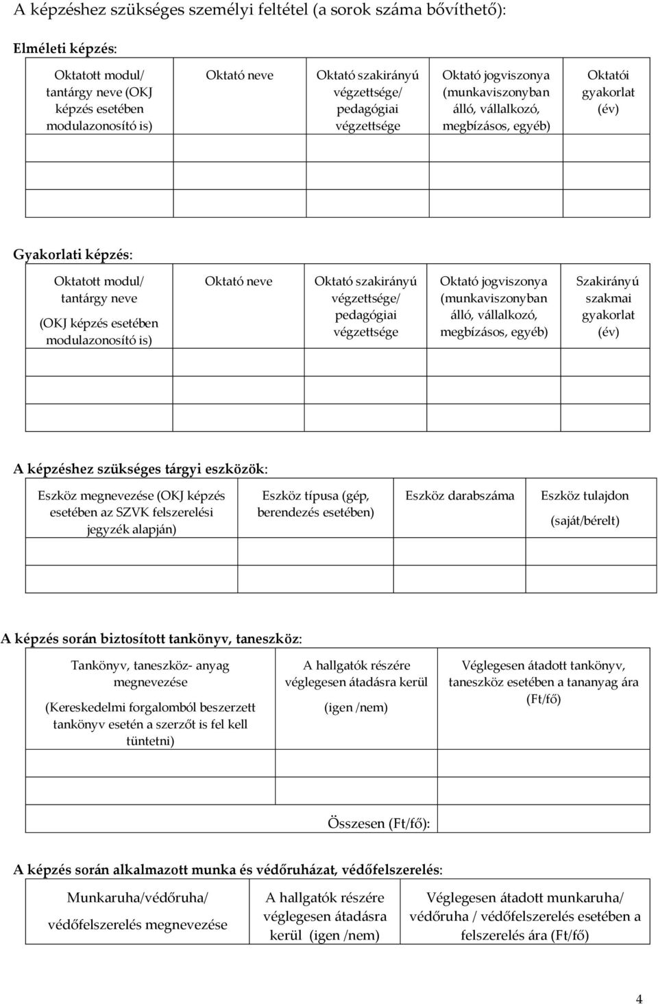 modulazonosító is) Oktató neve Oktató szakirányú végzettsége/ pedagógiai végzettsége Oktató jogviszonya (munkaviszonyban álló, vállalkozó, megbízásos, egyéb) Szakirányú szakmai gyakorlat (év) A