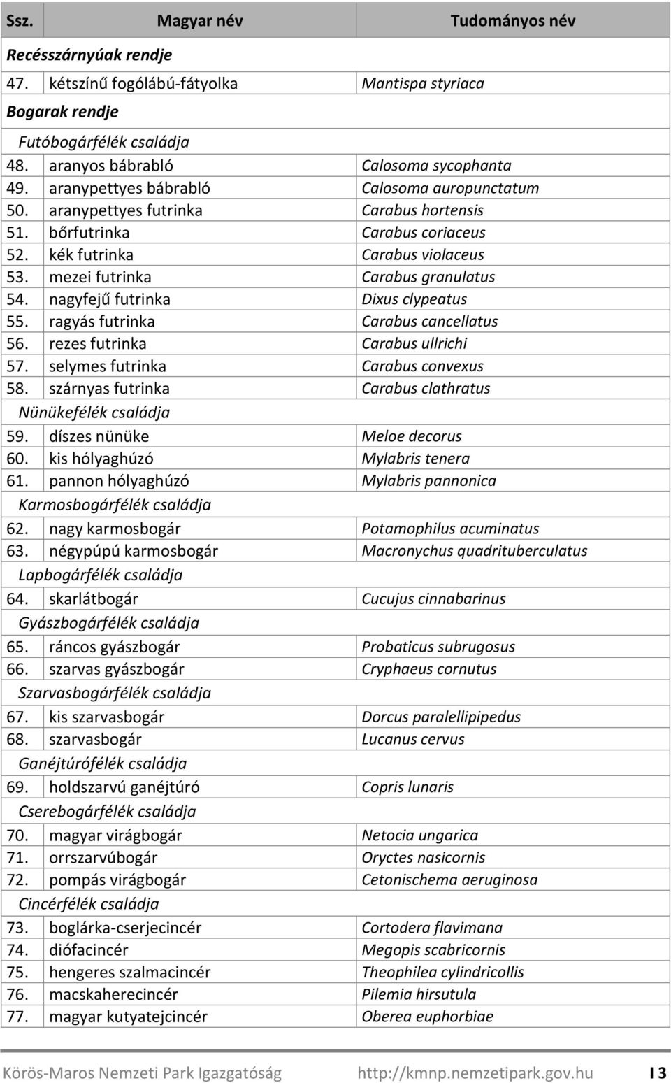 nagyfej futrinka Dixus clypeatus 55. ragyás futrinka Carabus cancellatus 56. rezes futrinka Carabus ullrichi 57. selymes futrinka Carabus convexus 58.