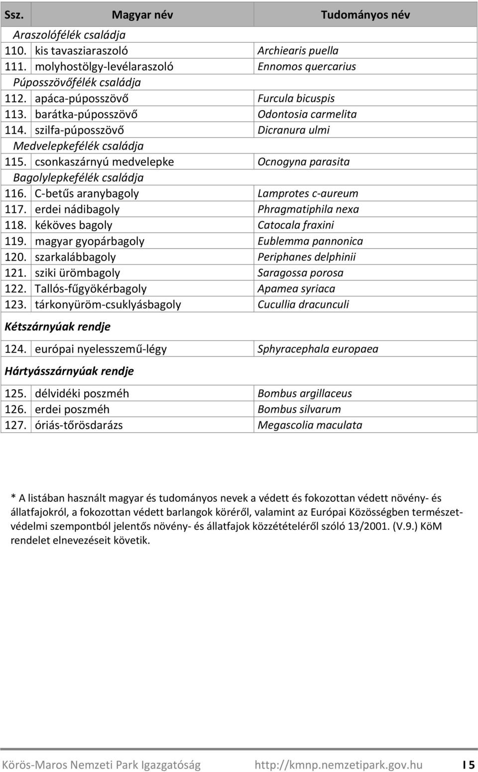 Cbets aranybagoly Lamprotes caureum 117. erdei nádibagoly Phragmatiphila nexa 118. kéköves bagoly Catocala fraxini 119. magyar gyopárbagoly Eublemma pannonica 120.