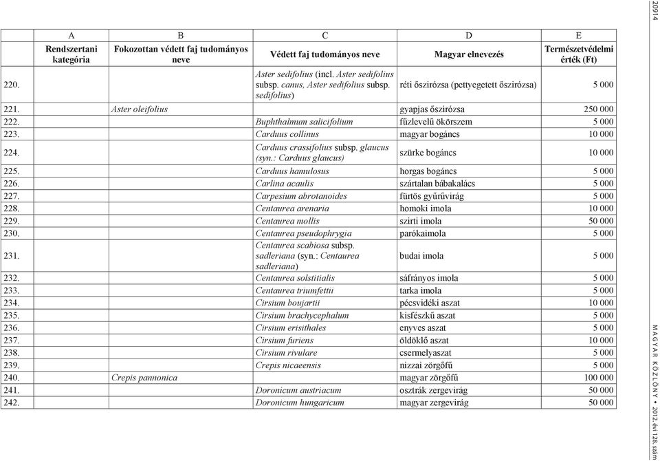 : Carduus glaucus) szürke bogáncs 10 000 225. Carduus hamulosus horgas bogáncs 5 000 226. Carlina acaulis szártalan bábakalács 5 000 227. Carpesium abrotanoides fürtös gyűrűvirág 5 000 228.