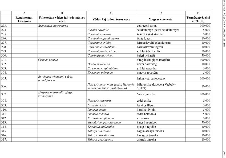 Cardaminopsis petraea sziklai kövifoszlár 50 000 300. Conringia austriaca keleti nyilasfű 50 000 301. Crambe tataria tátorján (buglyos tátorján) 100 000 302.