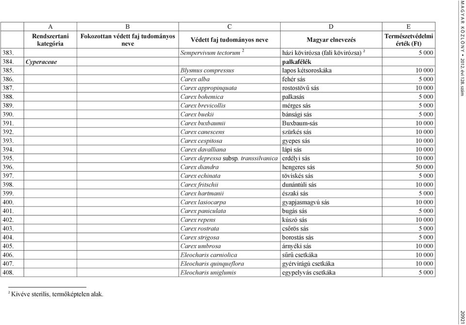 Carex buxbaumii Buxbaum-sás 10 000 392. Carex canescens szürkés sás 10 000 393. Carex cespitosa gyepes sás 10 000 394. Carex davalliana lápi sás 10 000 395. Carex depressa subsp.