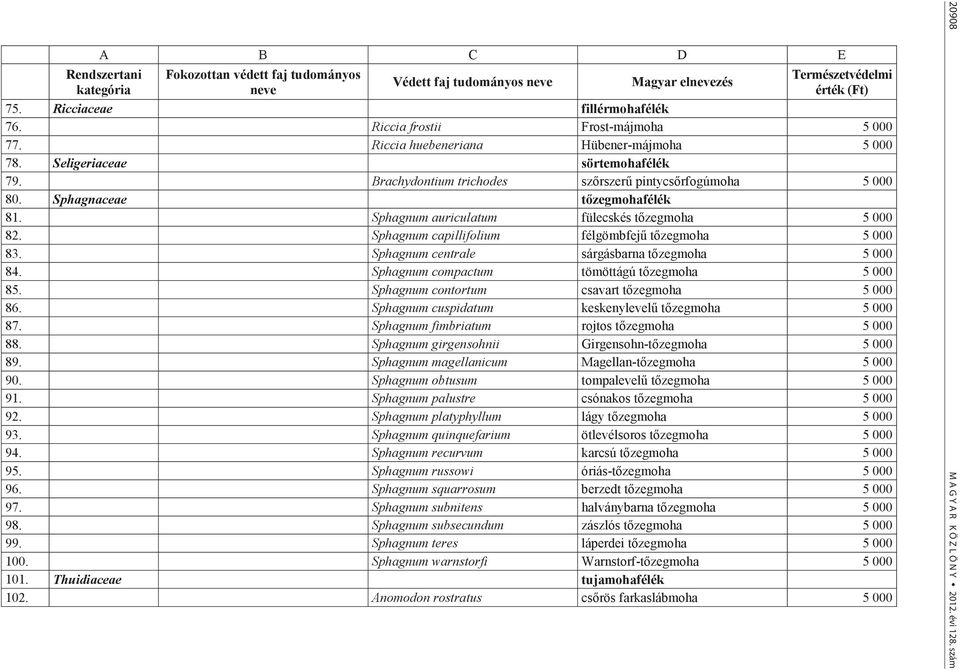 Sphagnum centrale sárgásbarna tőzegmoha 5 000 84. Sphagnum compactum tömöttágú tőzegmoha 5 000 85. Sphagnum contortum csavart tőzegmoha 5 000 86. Sphagnum cuspidatum keskenylevelű tőzegmoha 5 000 87.