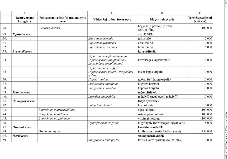 : Diphasiastrum complanatum, közönséges laposkorpafű 10 000 Lycopodium complanatum) 135. Diphasium issleri (syn.: Diphasiastrum issleri, Lycopodium Issler-laposkorpafű 10 000 issleri) 136.