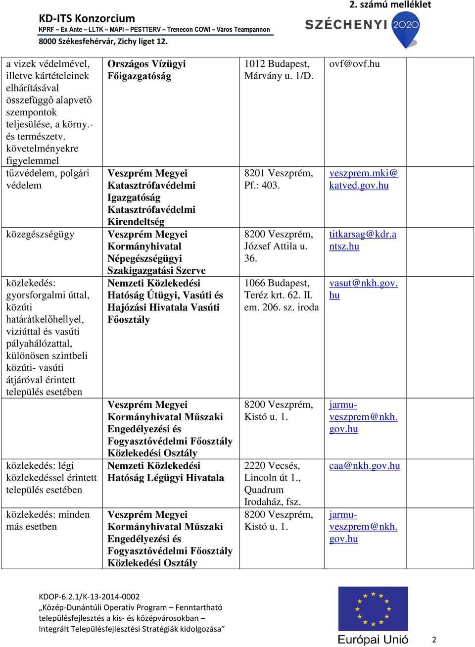 vasúti átjáróval érintett település esetében közlekedés: légi közlekedéssel érintett település esetében közlekedés: minden más esetben Országos Vízügyi Főigazgatóság Igazgatóság Kirendeltség