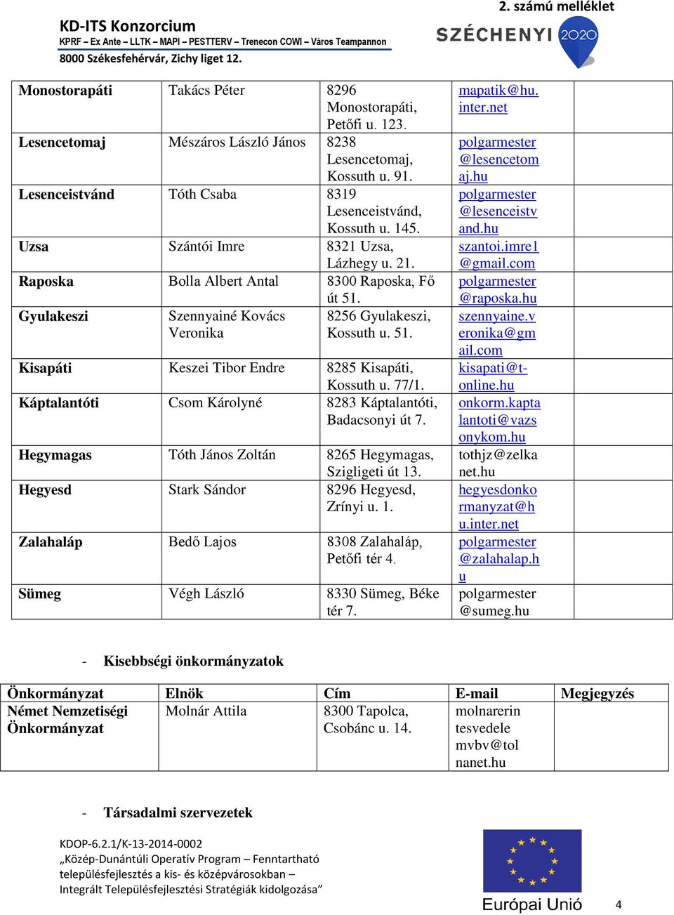 77/1. Káptalantóti Csom Károlyné 8283 Káptalantóti, Badacsonyi út 7. Hegymagas Tóth János Zoltán 8265 Hegymagas, Szigligeti út 13. Hegyesd Stark Sándor 8296 Hegyesd, Zrínyi u. 1. Zalahaláp Bedő Lajos 8308 Zalahaláp, Petőfi tér 4.