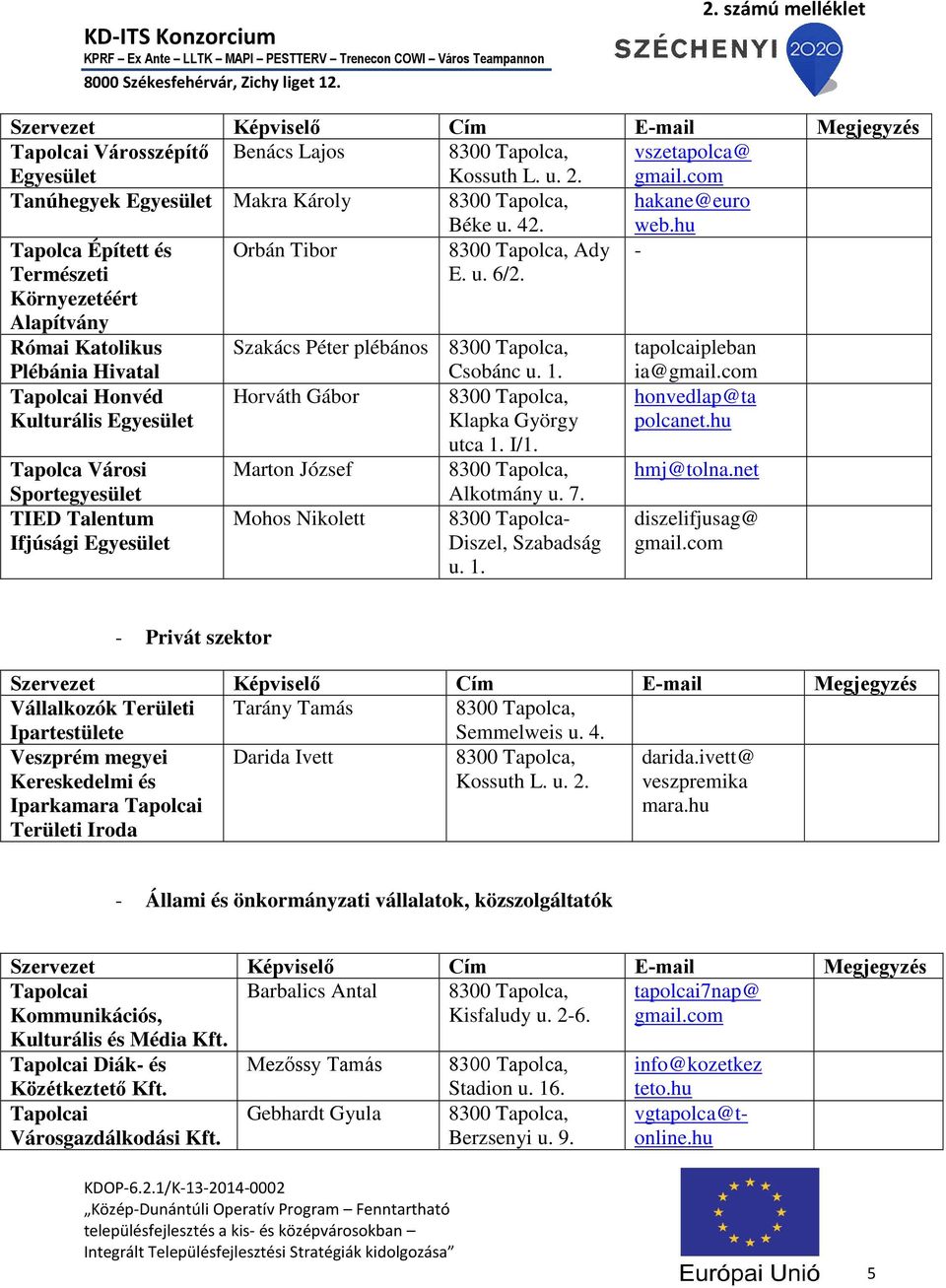 Római Katolikus Szakács Péter plébános tapolcaipleban Plébánia Hivatal Tapolcai Honvéd Kulturális Egyesület Tapolca Városi Sportegyesület TIED Talentum Ifjúsági Egyesület Horváth Gábor Marton József