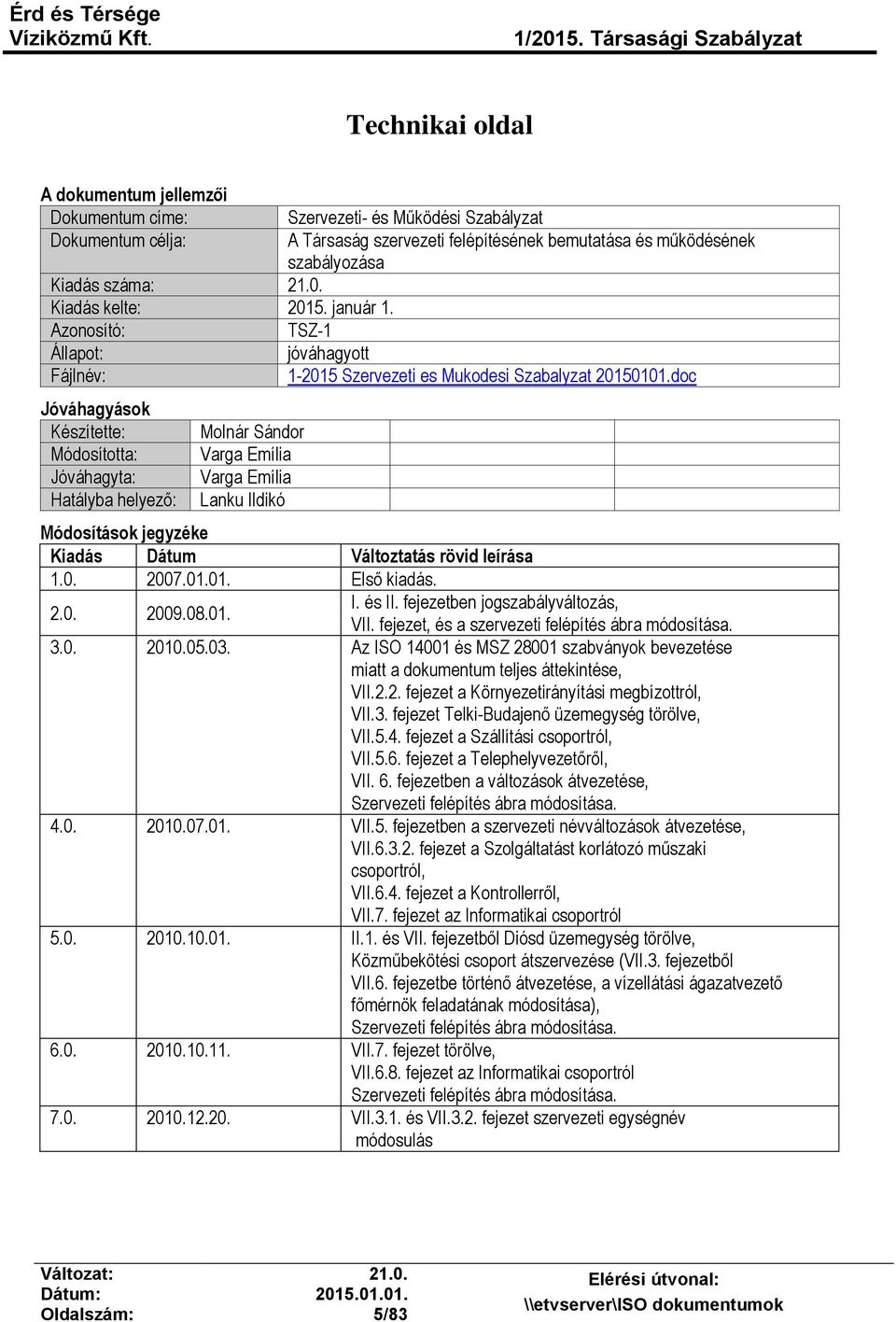 doc Jóváhagyások Készítette: Módosította: Jóváhagyta: Hatályba helyező: Molnár Sándor Varga Emília Varga Emília Lanku Ildikó Módosítások jegyzéke Kiadás Dátum Változtatás rövid leírása 1.0. 2007.01.